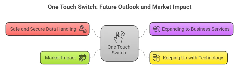 Additional Considerations and Future Outlook of One Touch Switching