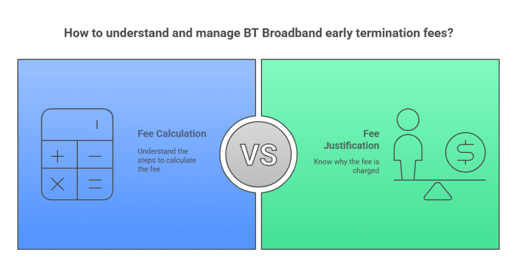 BT Broadband early termination fees