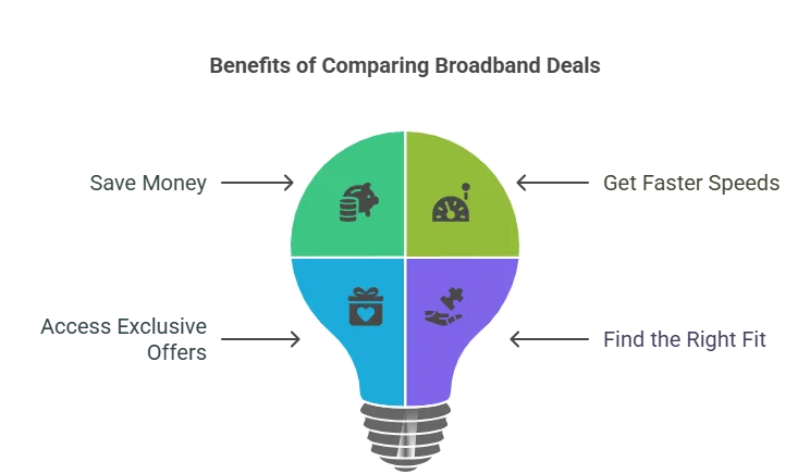Benefits of Comparing Broadband Deals