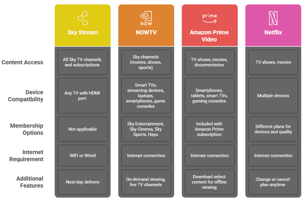 Best UK IPTV Providers Best Legal IPTV Alternatives in the UK