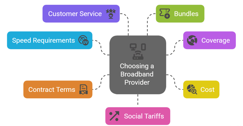 Factors to Consider When Choosing a Provider