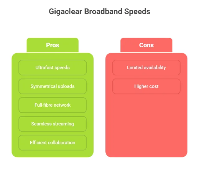 Gigaclear Broadband Review Gigaclear Broadband Speeds