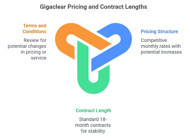Gigaclear Broadband Review Gigaclear Pricing and Contract Lengths