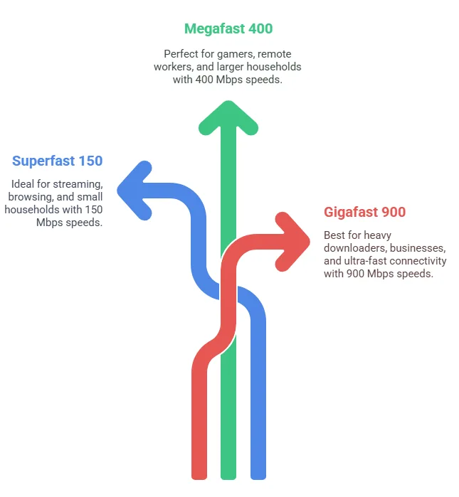 Hey Broadband Review Packages