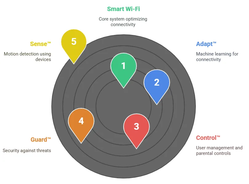 Hey broadband Smart Wi-Fi