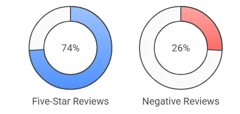 Hey Broadband Reviews and Customer Service