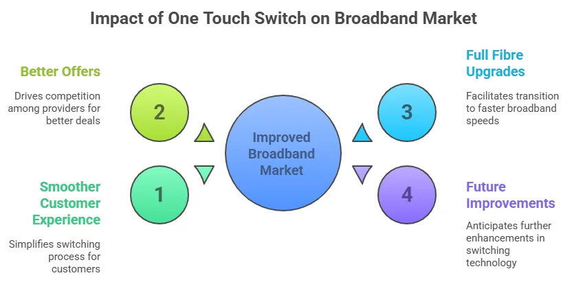 How One Touch Switch Is Changing the Broadband Market