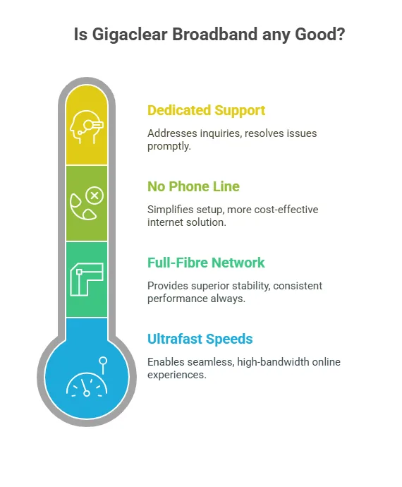 Gigaclear Broadband Review Is Gigaclear Broadband any Good