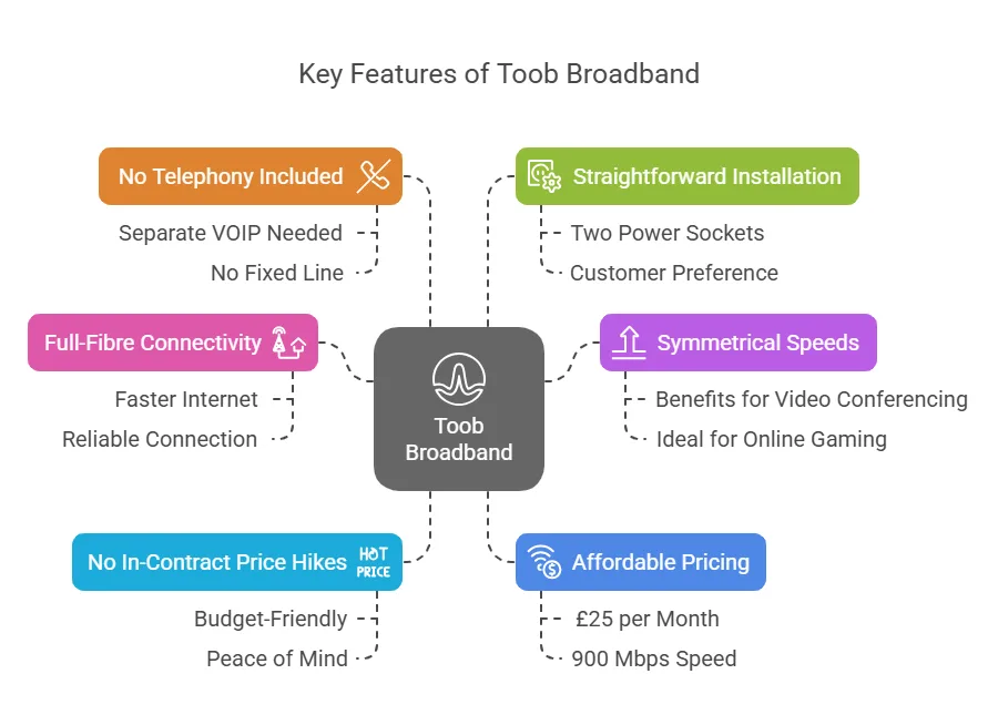 Key Features of Toob Broadband