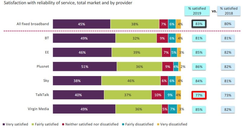 best-uk-internet-broadband-service-provider-2021