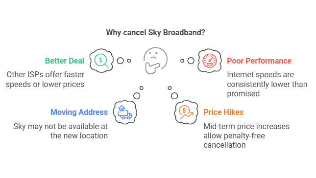 Reasons People Cancel Sky Broadband