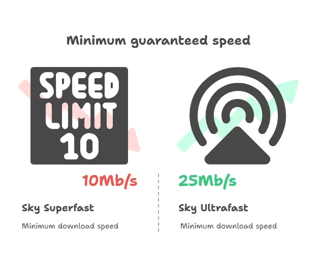Sky Broadband Review Sky Minimum guaranteed speed