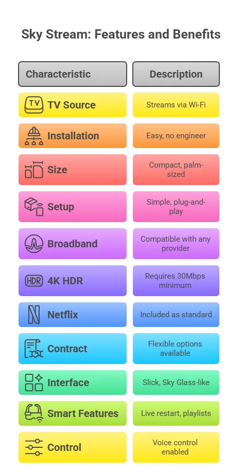 Sky Stream Review Features and Benefits