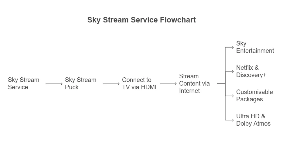 Sky Broadband Review Sky Broadband Review