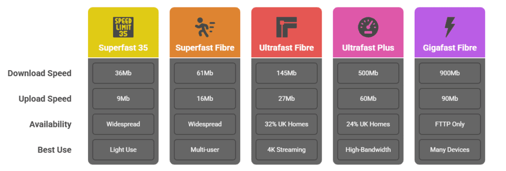 Sky Broadband Review Sky Broadband Packages Comparison