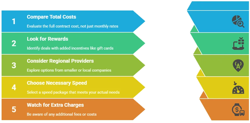 Tips for Finding the Cheapest Broadband