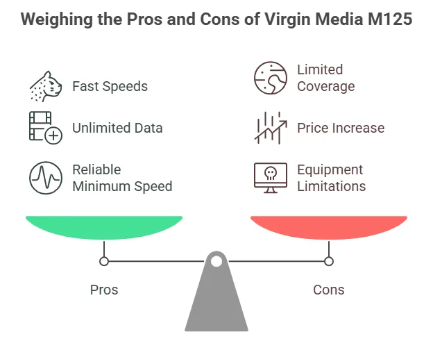 Virgin Media M125 Review Pros and Cons