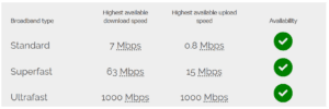 2024 Best UK Broadband Coverage Checker | Check Broadband In My Area