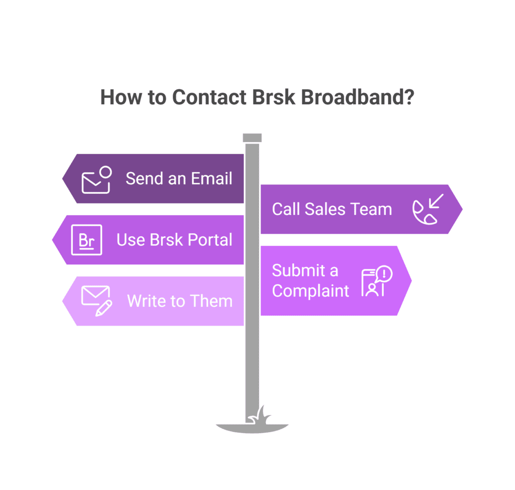brsk contact number methods