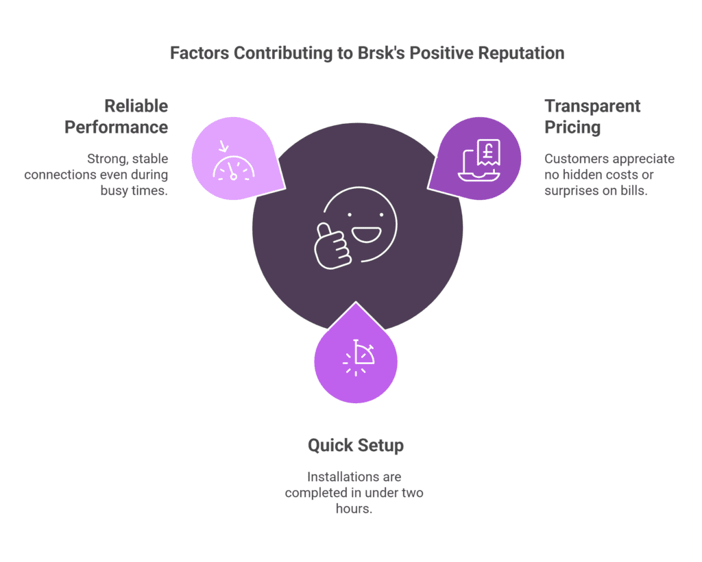 brsk customer feedback reviews