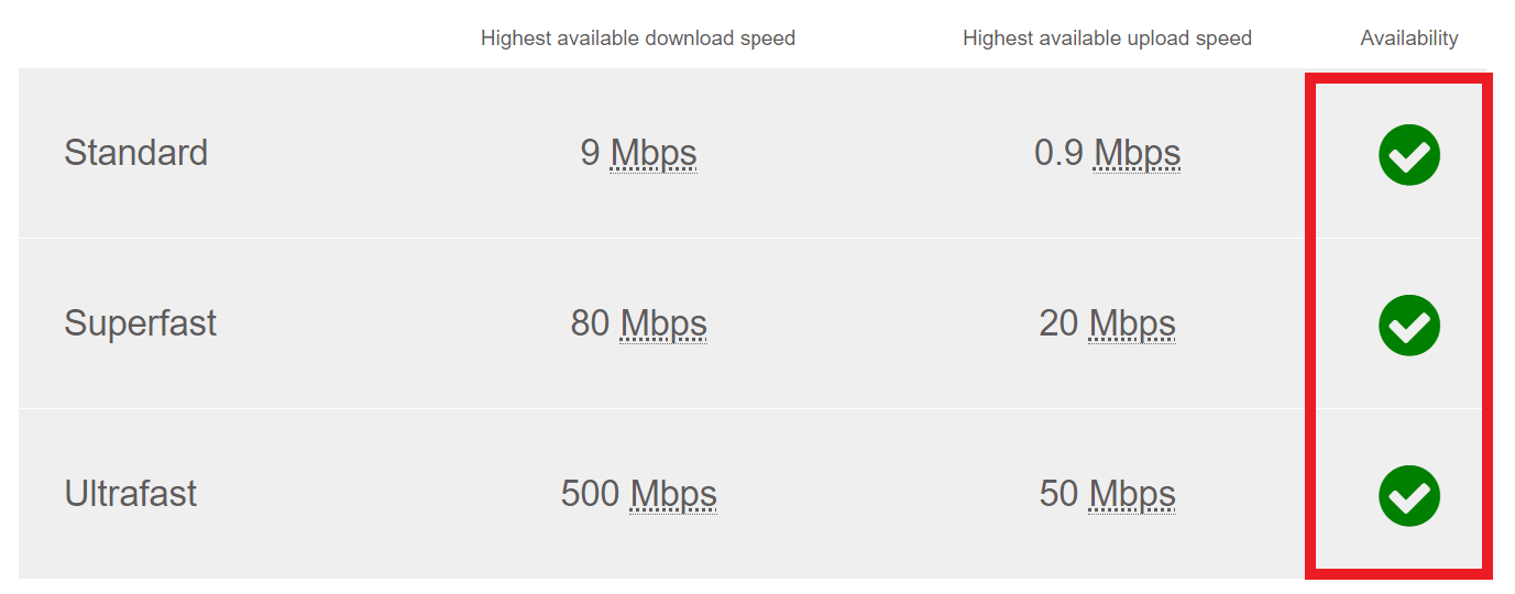 Can You Get fibre at Your Address? Find Out Now! (2024)