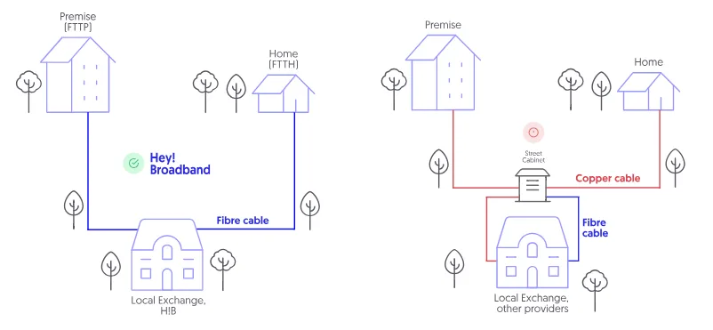 heybroadband full fibre