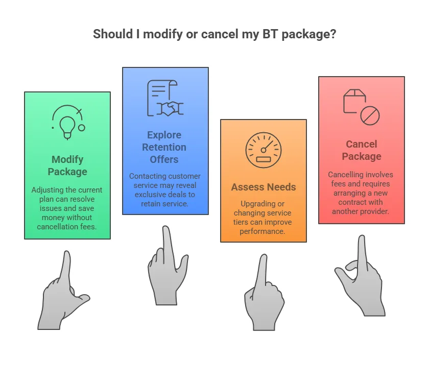 Modify or cancel my BT package.png