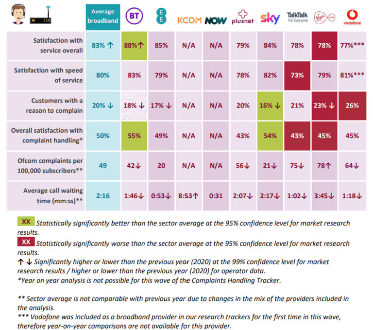 Best UK Internet Broadband Service Provider (2023)