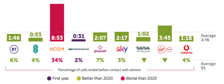 Best UK Internet Broadband Service Provider (2023)