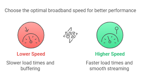 How is broadband speed measured