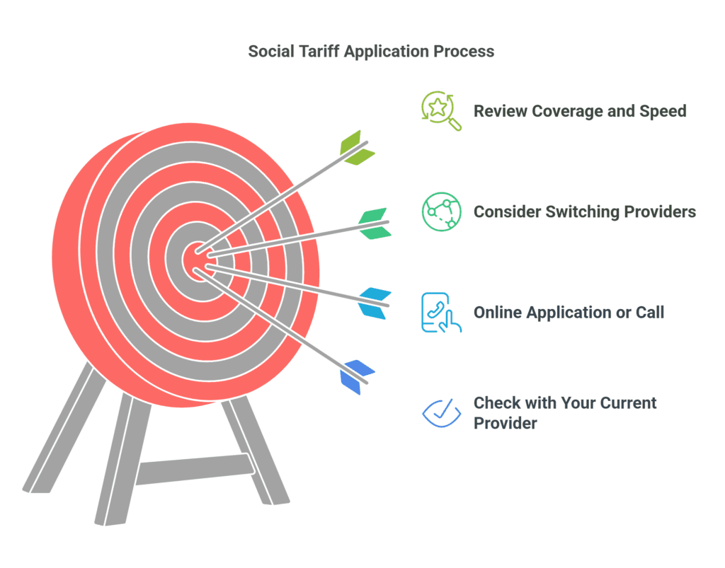 How to Apply for Social Tariffs