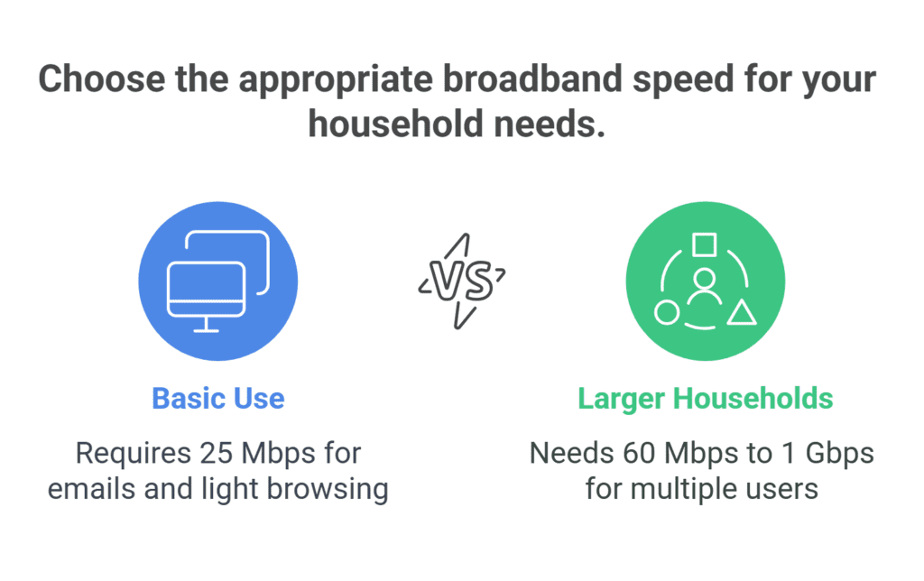 Minimum Broadband Speeds for Remote Working