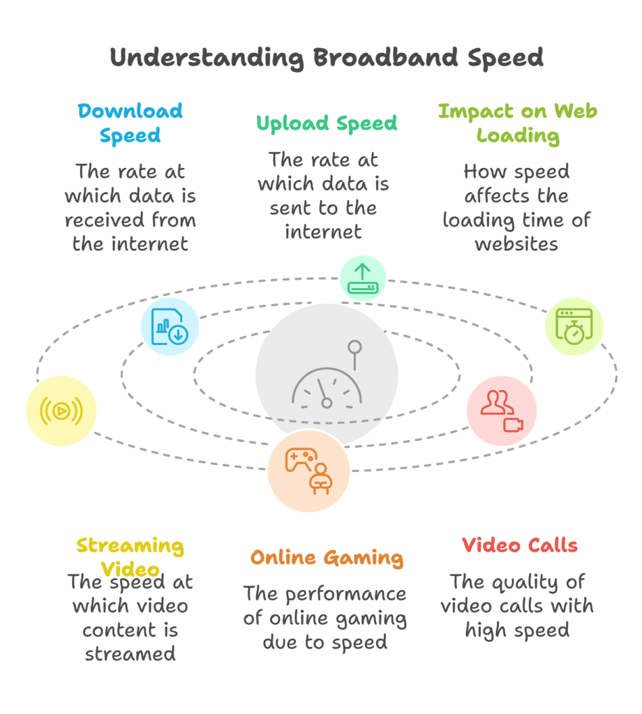What is a good download speed